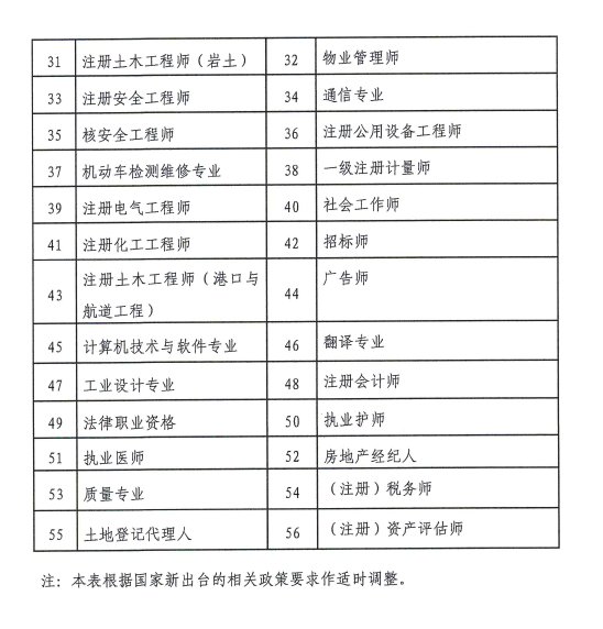 广州积分入户-紧缺专业或工种加分办理程序-2
