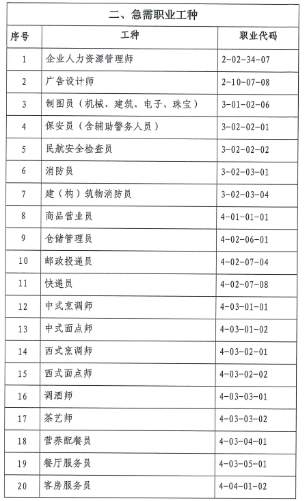 广州积分入户-紧缺专业或工种加分办理程序-3