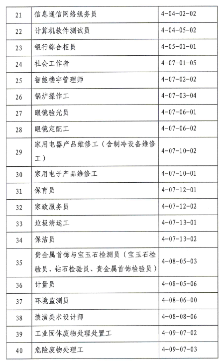 广州积分入户-紧缺专业或工种加分办理程序-4