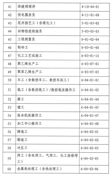 广州积分入户-紧缺专业或工种加分办理程序-5