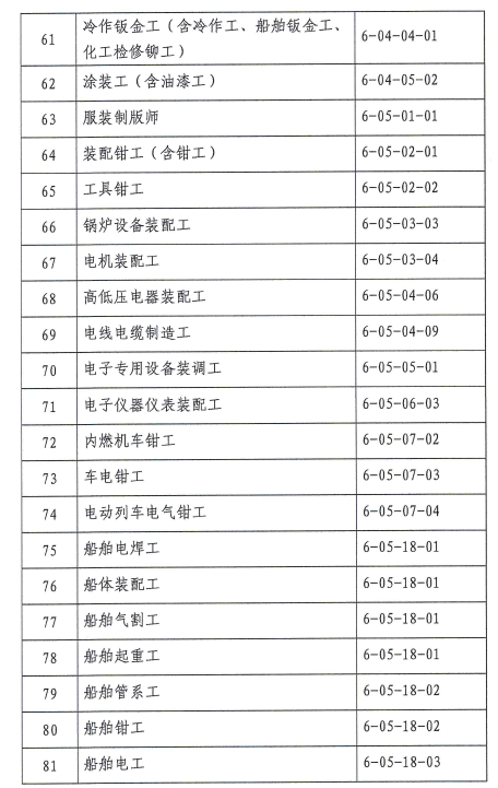 广州积分入户-紧缺专业或工种加分办理程序-6