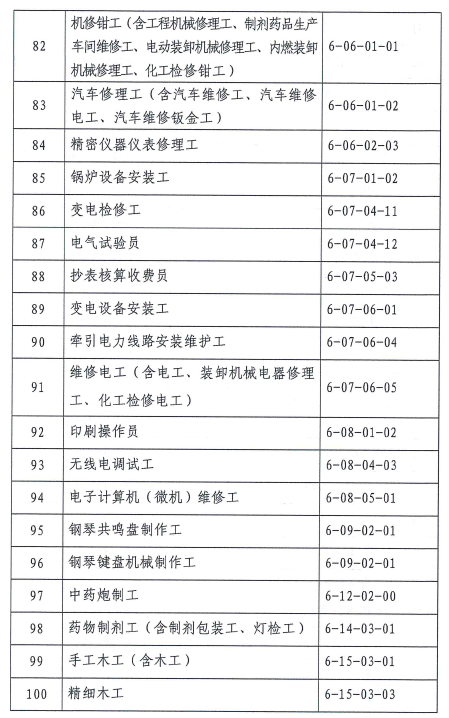 广州积分入户-紧缺专业或工种加分办理程序-7