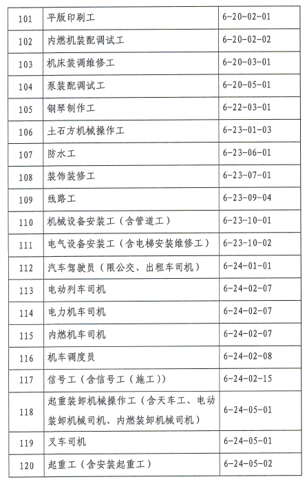 广州积分入户-紧缺专业或工种加分办理程序-8