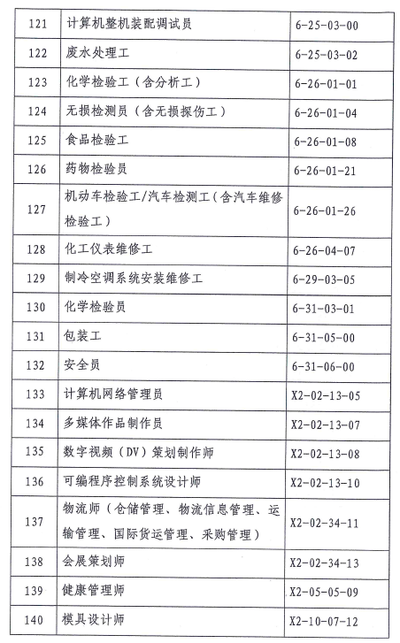 广州积分入户-紧缺专业或工种加分办理程序-9